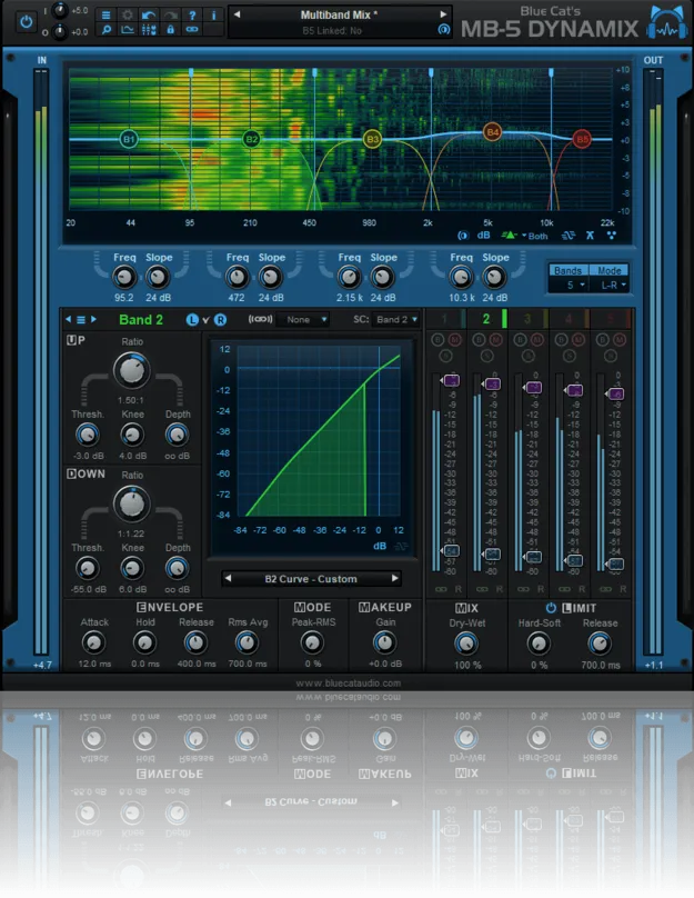 Blue Cat's MB-5 Dynamix multiband dynamics plugin interface by Blue Cat Audio