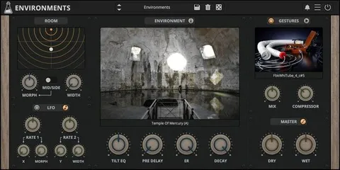 Environments