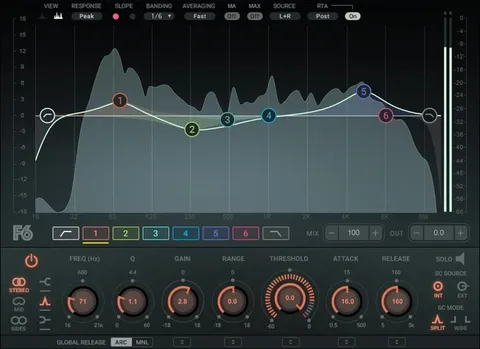 F6 Floating-Band Dynamic EQ