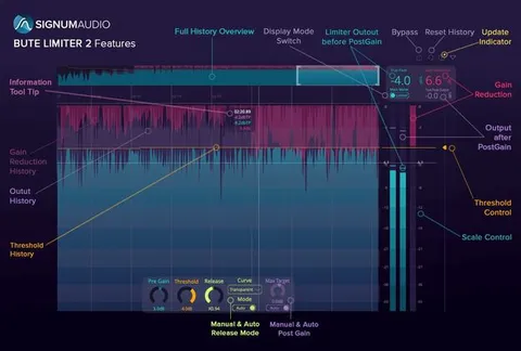 BUTE Limiter 2 (Surround)
