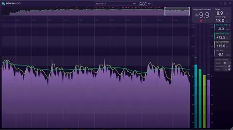 BUTE Loudness Analyser 2 (Surround)