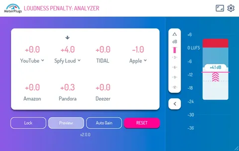 Loudness Penalty 2