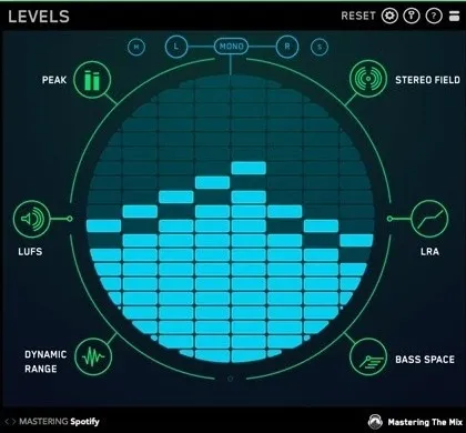 LEVELS by Mastering The Mix metering plugin interface showing loudness and stereo meters