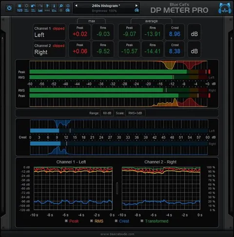 Blue Cat's DP Meter Pro