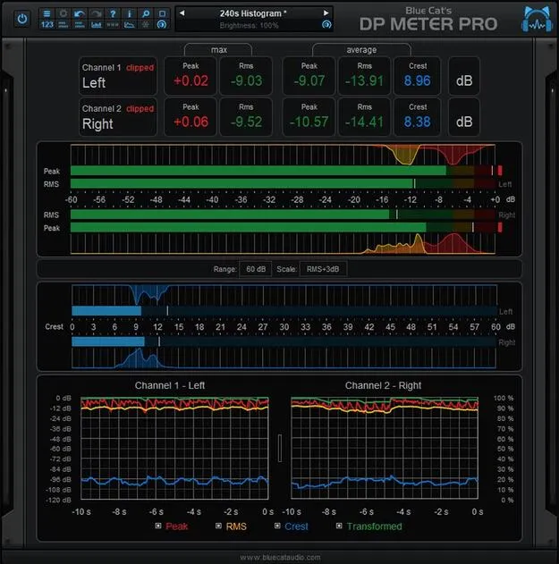 Blue Cat's DP Meter Pro audio metering plugin interface by Blue Cat Audio